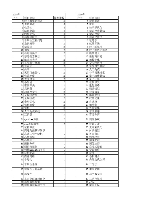 【国家自然科学基金】_迭代搜索_基金支持热词逐年推荐_【万方软件创新助手】_20140803