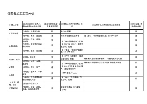 番茄酱加工工艺分析