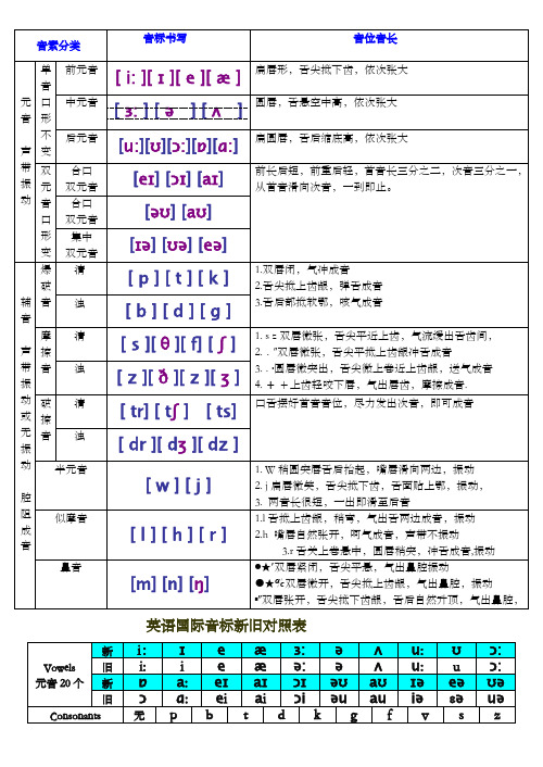 新版国际音标书写对比