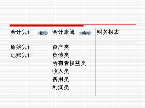 第09章财务会计报告