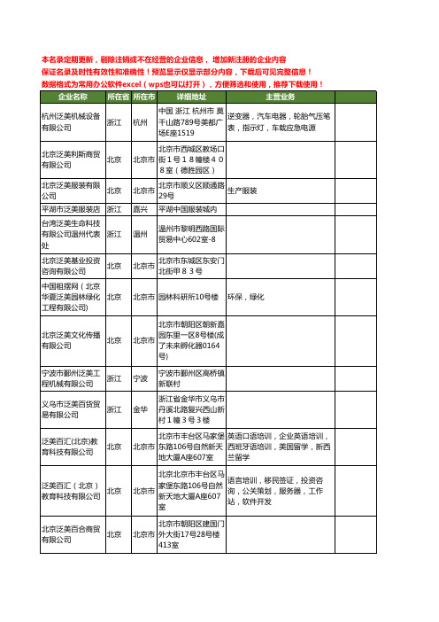 新版全国泛美工商企业公司商家名录名单联系方式大全111家