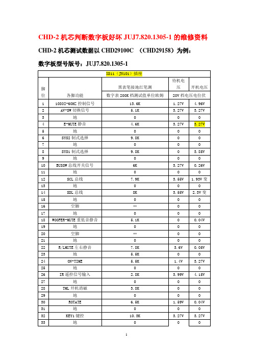 CHD-2机芯判断数字板好坏JUJ7.820.1305-1的维修资料