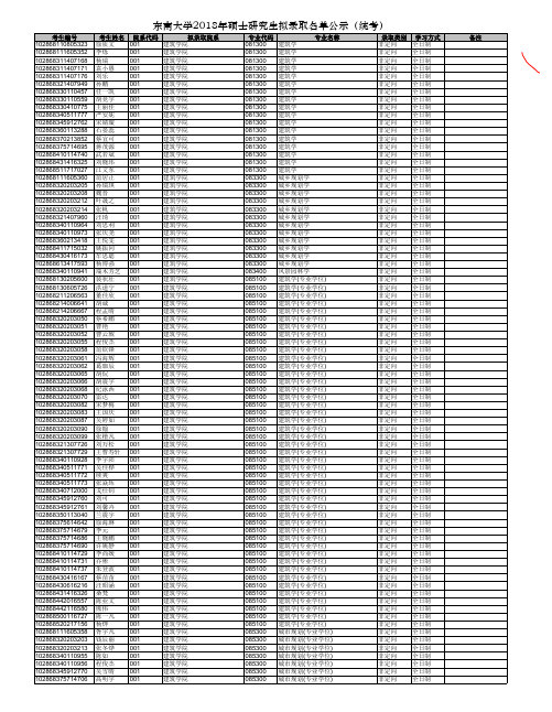 东南大学2018年硕士研究生拟录取名单公示(统考)