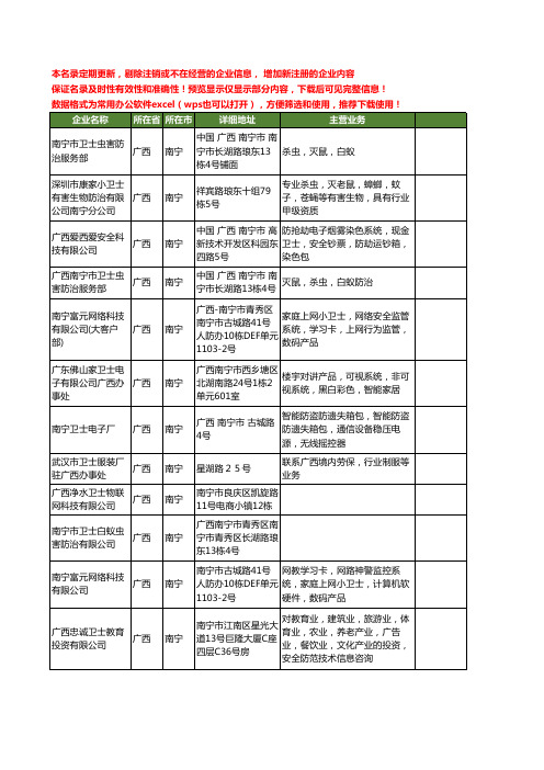 新版广西省南宁卫士工商企业公司商家名录名单联系方式大全12家