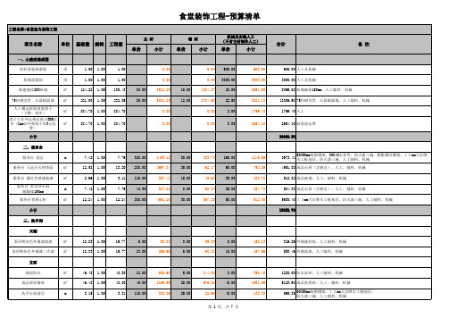 食堂装饰改造工程预算表