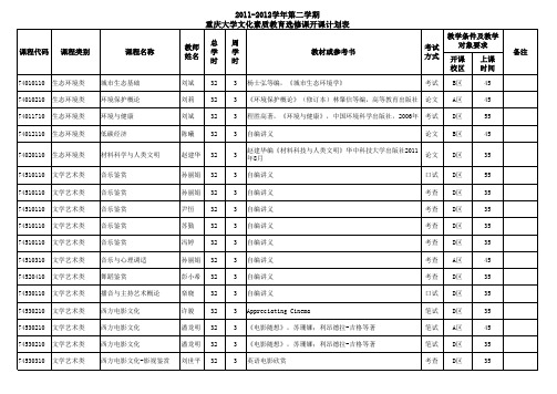 2011-2012学年第二学期文化素质教育选修课程开课计划表