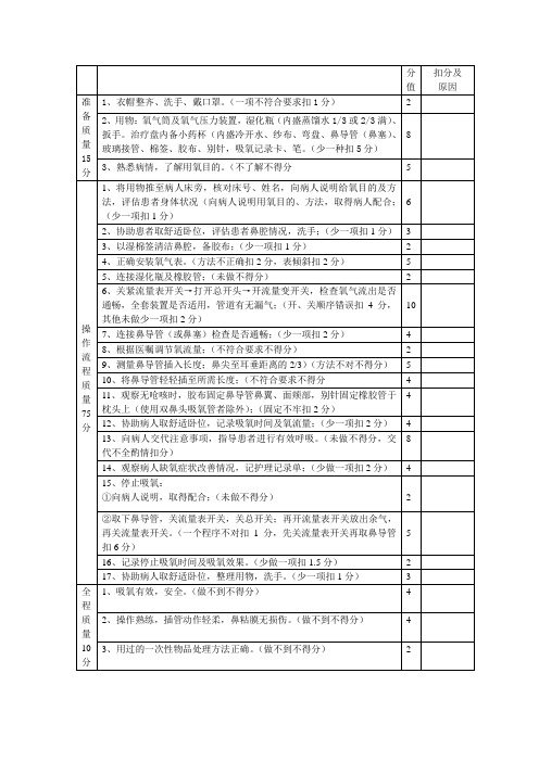 医院吸氧检查规范表