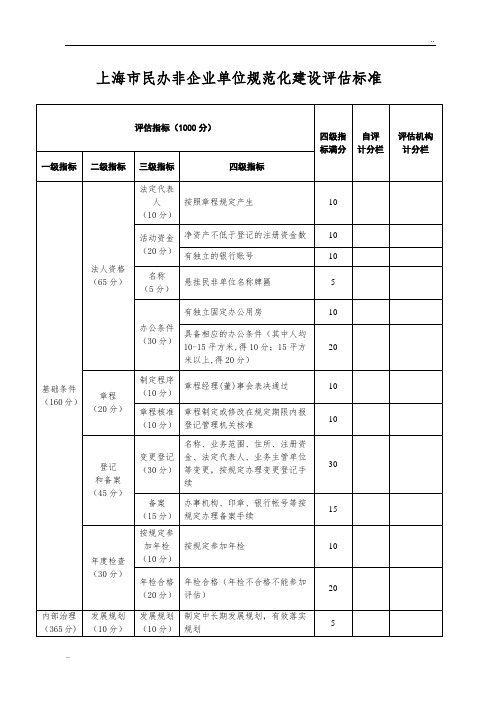 上海市民办非企业单位规范化建设评估标准