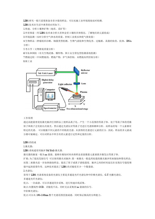 LIBS光谱介绍