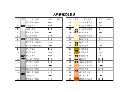 人事部人力资源部常用表格汇总(非常全)