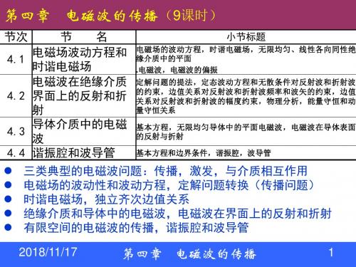 入射波电场垂直入射面(PPT课件)
