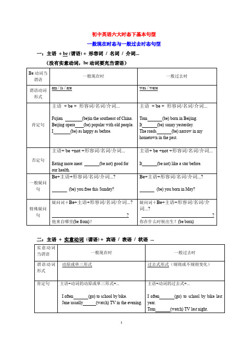初中英语基本句型归纳与训练