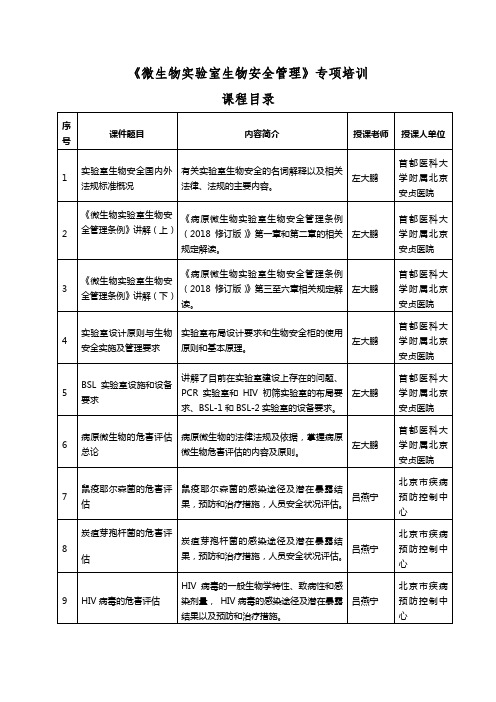 《微生物实验室生物安全管理》专项培训课程目录