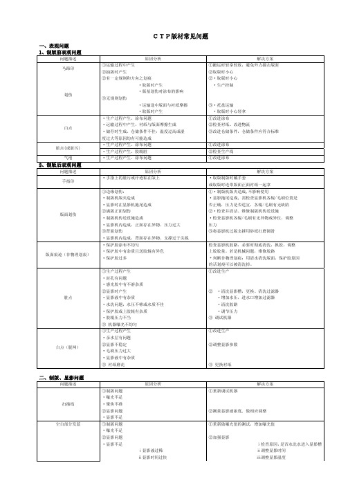 CTP版材常见问题以及解决办法
