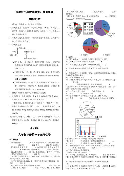 苏教版数学六年级下册数学提高卷