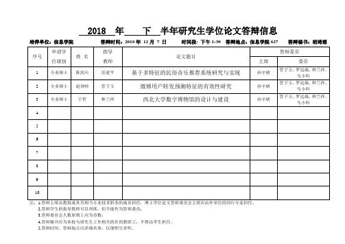 2018年下半年研究生学位论文答辩信息
