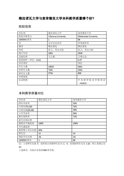 维拉诺瓦大学与麦肯德里大学本科教学质量对比