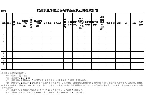 毕业生就业情况统计表