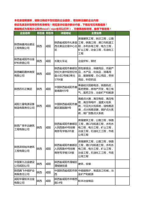 新版陕西省咸阳冶金工商企业公司商家名录名单联系方式大全53家