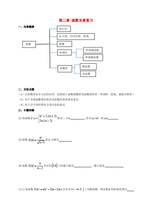 江苏省铜山县高中数学 第二章 函数复习教案 苏教版必