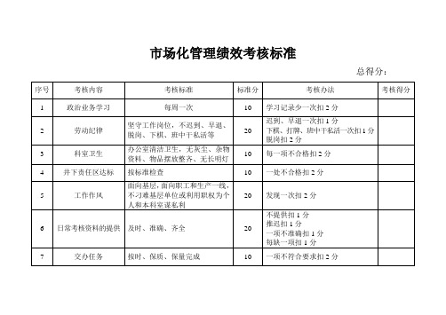 市场化管理绩效考核标准表