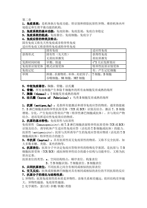 免疫重点