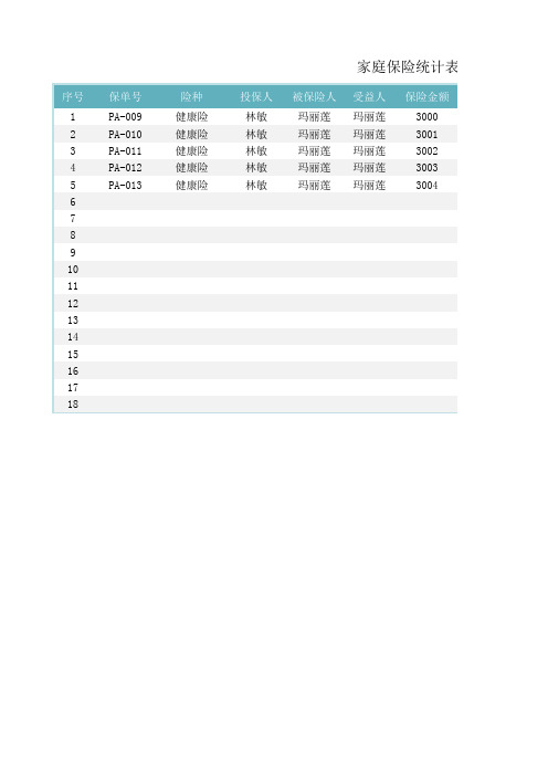 家庭保险统计表