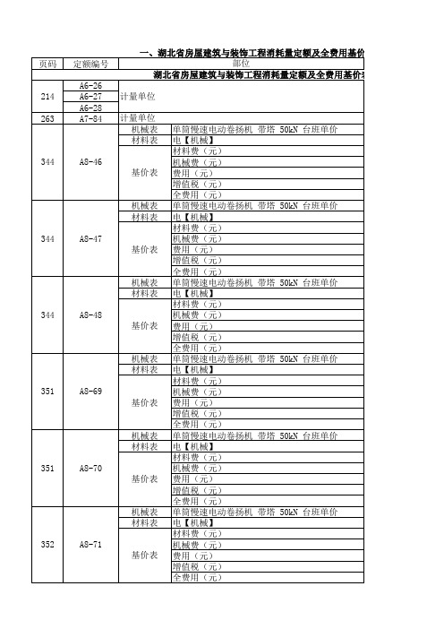 2018湖北定额勘误 表(截止到2020年5月9日)