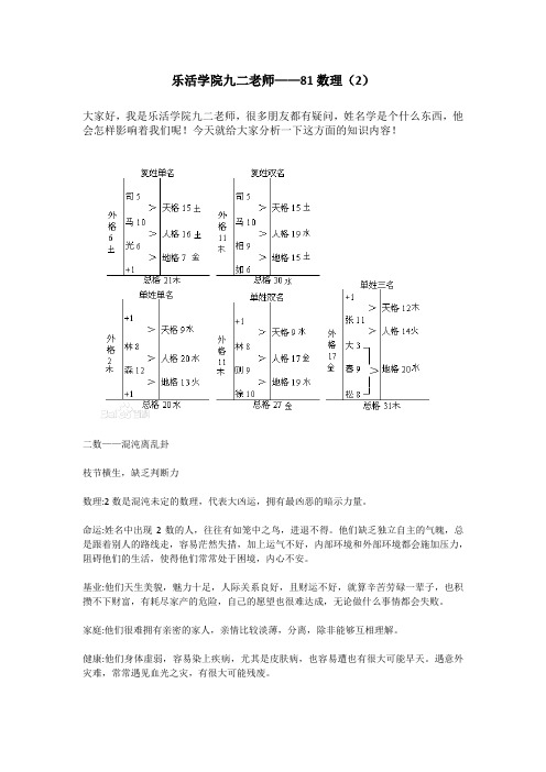 乐活学院九二老师——81数理(2)