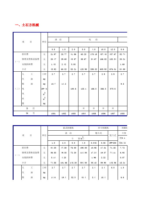 水利工程施工机械台班定额
