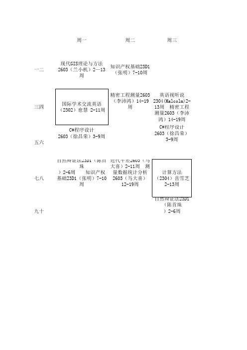 研究生(测绘工程)课表