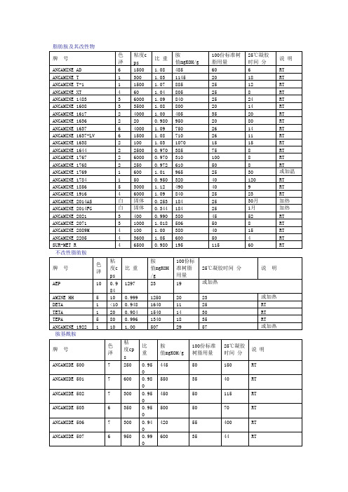 空气化学环氧固化剂