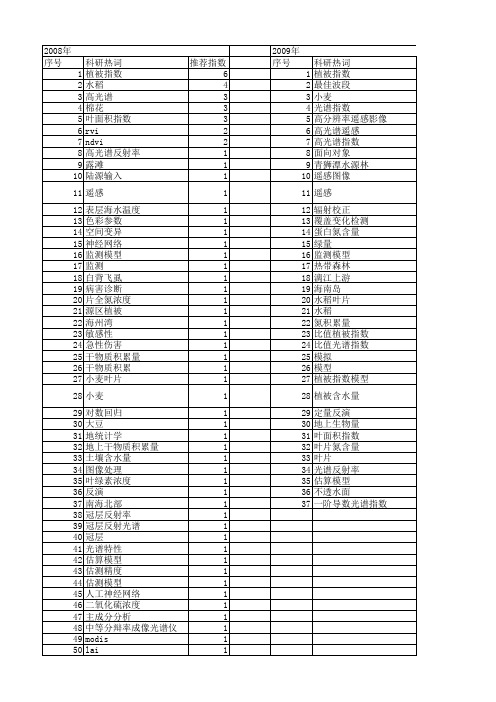 【国家自然科学基金】_比值植被指数_基金支持热词逐年推荐_【万方软件创新助手】_20140801