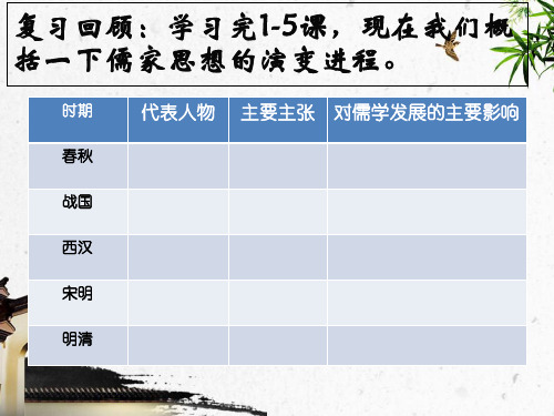必修三第6课《中国古代的科学技术》概述