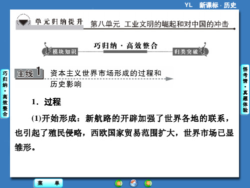 课堂新坐标2014版高三一轮历史总复习(广东专用)第八单元归纳提升分解