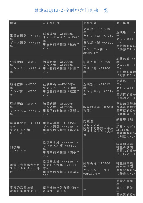 最终幻想132全时空之门列表一览