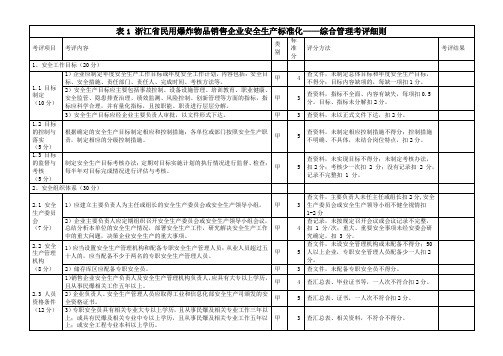 民爆安全标准化—综合管理考评细则
