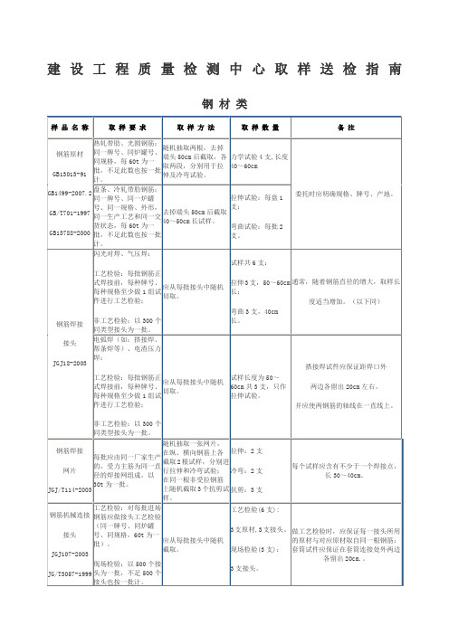 建筑工程取样送检指南新版