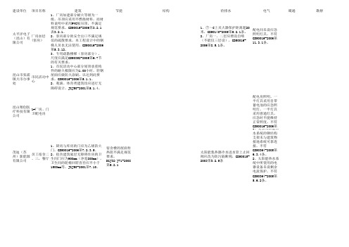 2010图审强条
