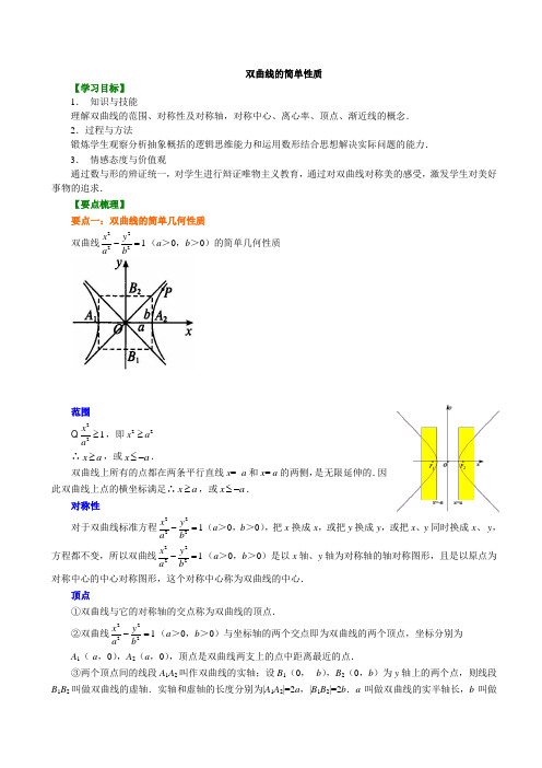 知识讲解_双曲线的简单性质_基础