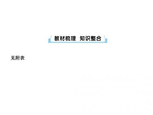 中考总复习地理人教课件：第十三讲 中国的经济发展