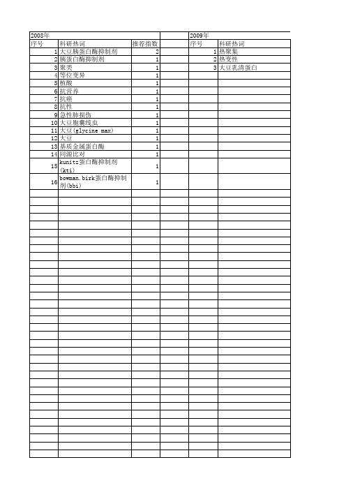 【国家自然科学基金】_大豆胰蛋白酶抑制剂_基金支持热词逐年推荐_【万方软件创新助手】_20140801