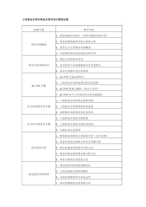 上海黄金交易所黄金交易员培训课程设置