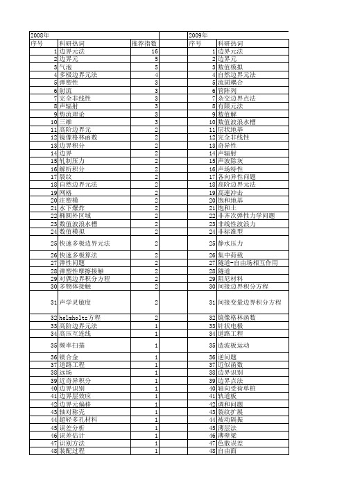 【国家自然科学基金】_边界元法_基金支持热词逐年推荐_【万方软件创新助手】_20140731