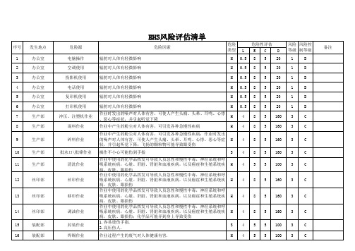 EHS风险评估记录标准