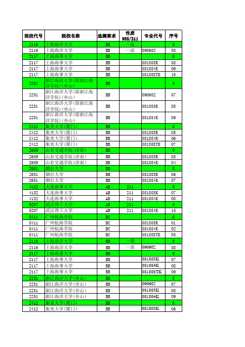 2018—2019江苏高考招生计划与录取分数(理科提前—航海专业汇总)(专业)