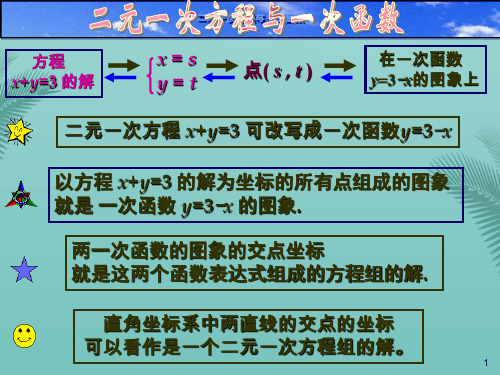 【全版】新人教版八年级用函数观点看方程(组)与不等式()推荐PPT