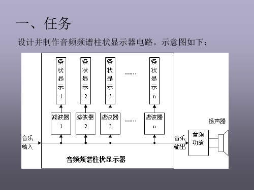 音频频谱柱状显示电路设计讲解