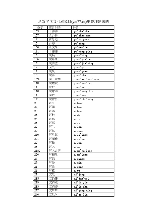 数字谐音-歌手篇之二