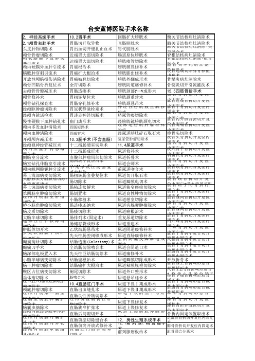 手术名称